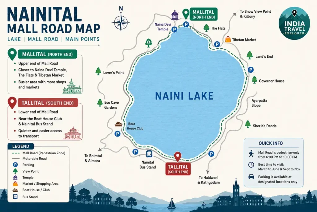 Map showing Tallital and Mallital ends of Nainital Mall Road.